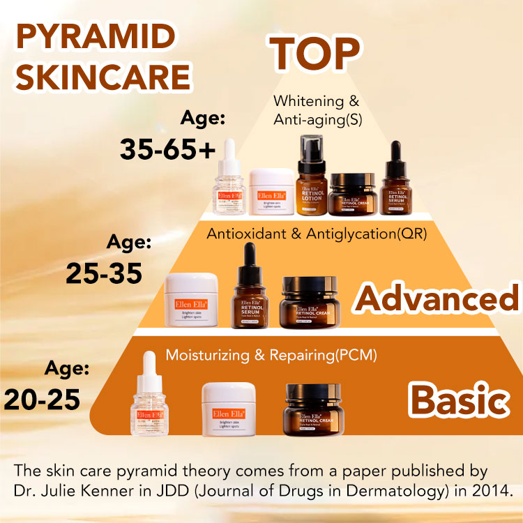 Pyramid Skin Care - Suitable For 20-65+ - Morning Prevent & Night Correct - Whitening And Anti-Aging Dual Effect